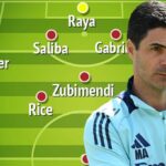 Arsenal Management ako bezpečnosť združenia Midfield a rozhodnutie Viktor Gyokeres