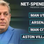 Čistá tabuľka Premier League za posledných päť rokov