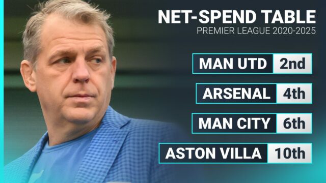Čistá tabuľka Premier League za posledných päť rokov

