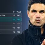 Tabuľka Premier League, ktorá ponúka ospravedlnenie pre Artettu a Arsenal ...
