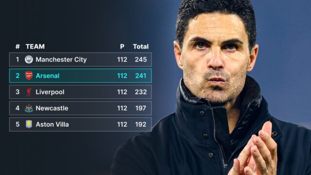 Tabuľka Premier League, ktorá ponúka ospravedlnenie pre Artettu a Arsenal ...

