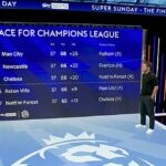 Sky Sports pokrývalo hru Nottingham Forest Game zo štúdia, vďaka čomu sa publikum cíti čudne