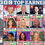 Výstup Garyho Linkera Trases the BBC Rich List: Noví najlepší sluhovia dieťaťa odhalili deň ako 1,4-ročný zápas s veľkosťou libry, ktorý sa dnes večer pripravuje