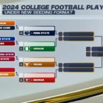 Zmeny v play -off pre vysokoškolský futbal - hrať v roku 2024.