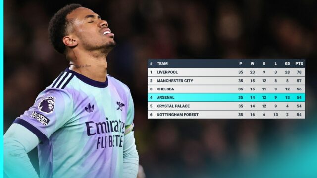 „Arsenal“ je vystavený obrovským tabuľkám Premier League

