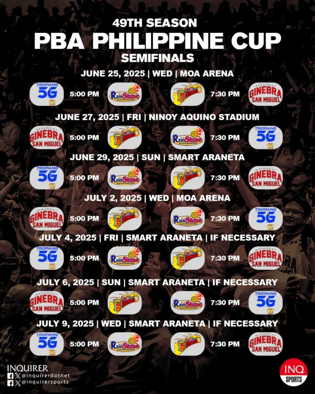Hodiny: 2025 Filipínsky pohár PBA Filipínsky pohár (TNT vs Rain alebo Shine, Ženeva vs San Miguel)