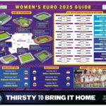 Bezplatné ženy Euro 2025 Wallchart: Nenechajte si ujsť Bright A2 Euro Wallchart v nedeľu v nedeľu - a naplánujte si pokrok každého tímu, ktorý ponúka odstránenie trofejí budúci mesiac Basel Basel.