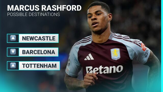 Rashford nechal osem prenosov, ale jeden je ešte menej pravdepodobný ako Manchester United

