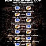 San Miguel vs TNT - 2025 finále PBA Filippine Cup