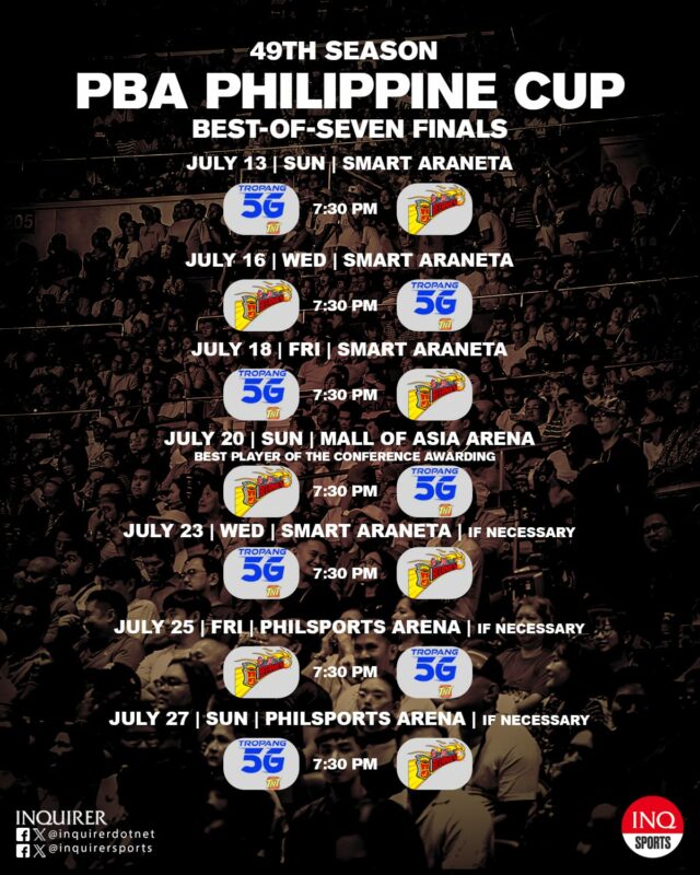 San Miguel vs TNT - 2025 finále PBA Filippine Cup