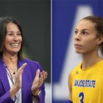 Mountain West sa zameriava na problémy s výskumom transgender atlétov