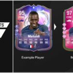 Požiadavky (obrázok pomocou EA Sports)