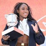 Coco Gauff bol opäť menovaný športovkyňou Wor4ld's s najvyšším zárobkom.