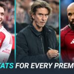 Arsenal Elite dokončujúci kontrasty s výstrelom mužským UTD v Premier Organizácia XG Štatistika