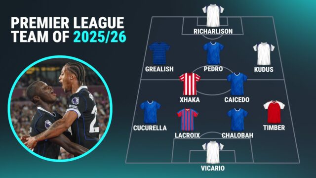 Premier Organization Group v období 2025/26 doteraz 

