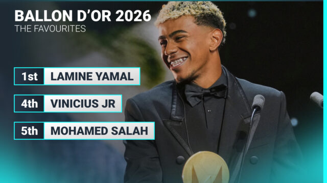 To vyhrá Ballona D'Or 2026? Yamal The Runaway veľmi skoro obľúbený 

