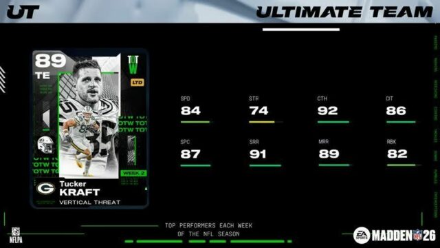 Tucker Kraft, Brian Branch Lead Madden NFL 26 Skupina 2. týždňa 

