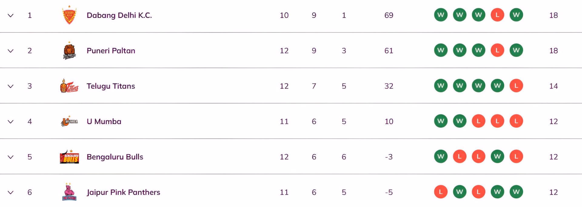 Vylepšené poradie v deň 33 po obleku Ben vs Tam Pkl 2025