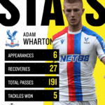 Adam Wharton Crystal Palace Stats