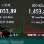 Akciové trhy prudko vzrástli po tom, čo sa americkí zákonodarcovia rozhodli ukončiť odstávku vlády | Finančné trhy