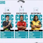 CEGC 2025 BGMI LCQ 2. deň: Celkové poradie a najdôležitejšie body