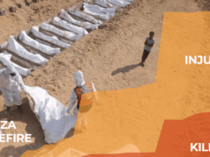 Koľkokrát Izrael porušil prímerie v Gaze? Tu sú čísla | Správy o konflikte medzi Izraelom a Palestínou Koľkokrát Izrael porušil prímerie v Gaze? Tu sú čísla | Správy o konflikte medzi Izraelom a Palestínou