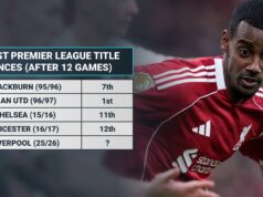 Liverpool akosi stále zodpovedá jednej úspešnej obhajobe titulu v Premier League Liverpool akosi stále zodpovedá jednej úspešnej obhajobe titulu v Premier League