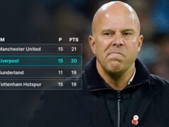 Liverpool v spodnej polovici – pod Man Utd Liverpool v spodnej polovici – pod Man Utd