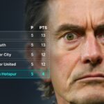 Prečo je Tottenham z Premier League najlepší vonku, ale taký zlý doma?