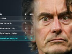 Prečo je Tottenham z Premier League najlepší vonku, ale taký zlý doma? Prečo je Tottenham z Premier League najlepší vonku, ale taký zlý doma?