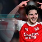 2025 patrí Arsenalu. Aj keď je tento titulový triumf poškvrnený...