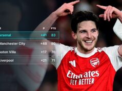 2025 patrí Arsenalu. Aj keď je tento titulový triumf poškvrnený… 2025 patrí Arsenalu. Aj keď je tento titulový triumf poškvrnený...