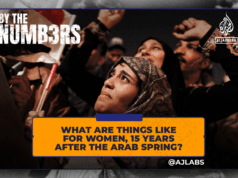 Aké sú veci pre ženy 15 rokov po Arabskej jari? Aké sú veci pre ženy 15 rokov po Arabskej jari?