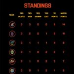 Aktualizované poradie IPBL k 3. decembru