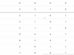 Bodová tabuľka ICC World Test Championship (aktualizovaná) k 21. decembru po 3. teste AUS vs ENG 2025-26 Anglicko sa v cykle WTC trápi po ďalšej prehre