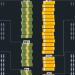 Kde na svete sú bohatstvo a príjmy najviac nerovnomerné? | Obchodné a ekonomické správy