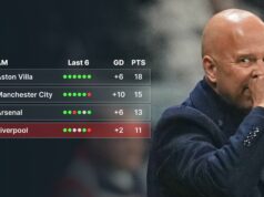 Liverpool vyzýva Arsenal, titul City for PL je čistou fantáziou, pretože história a logika rozdrvujú Rooneyho predpoveď Liverpool vyzýva Arsenal, titul City for PL je čistou fantáziou, pretože história a logika rozdrvujú Rooneyho predpoveď