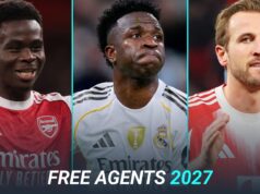 Najlepším futbalistom vypršala zmluva v lete 2027 Najlepším futbalistom vypršala zmluva v lete 2027