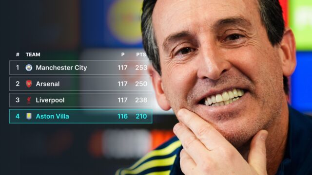 PL stôl odkedy Emery nahradil Gerrarda vo Villa ukazuje manažérske kúzlo
