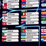 Podrobnosti žrebu majstrovstiev sveta.