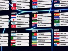 Spor o žreb na majstrovstvách sveta v Nórsku a Portugalsku vysvetlil tým, že fanúšikovia zostali zmätení Podrobnosti žrebu majstrovstiev sveta.