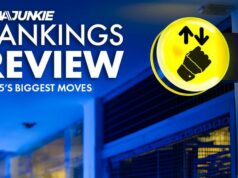 USA TODAY Šport/MMA hodnotenie rebríčka Junkie: Najväčší pohyb v roku 2025 Alex Pereira (modré rukavice) reaguje po zápase proti Magomedovi Ankalaevovi (červené rukavice) počas UFC 320 v T-Mobile Arene.