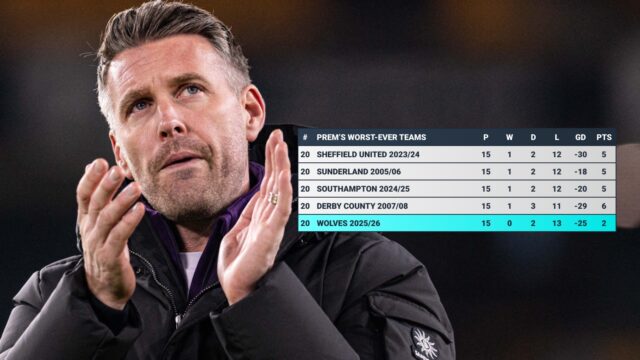 Vlci sú na ceste k dosiahnutiu rekordu Derby Vlci sú na ceste k dosiahnutiu rekordu Derby