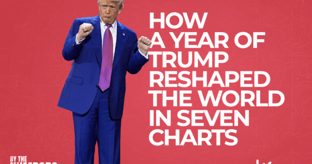 Ako rok Trumpa pretvoril svet v siedmich grafoch | Správy Donalda Trumpa
