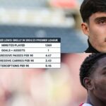 Arsenal uniesol Man City za 60 miliónov libier za „najvyššie aktívum“ Newcastlu