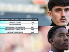 Arsenal uniesol Man City za 60 miliónov libier za „najvyššie aktívum“ Newcastlu Arsenal uniesol Man City za 60 miliónov libier za „najvyššie aktívum“ Newcastlu