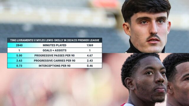 Arsenal uniesol Man City za 60 miliónov libier za „najvyššie aktívum“ Newcastlu
