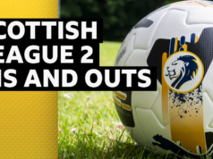 Koho priviedol a prepustil váš klub škótskej ligy 2? – január 2026 Koho priviedol a prepustil váš klub škótskej ligy 2? - január 2026