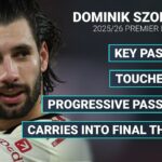 Liverpool „vybojoval“ Real Madrid a Bayern, keď sa „dosiahla dohoda“ s obľúbeným slotom za 60 miliónov libier