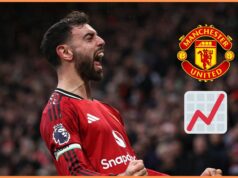 Bruno Fernandes strelil 200 gólov za Manchester United Bruno Fernandes oslavuje za Manchester United
